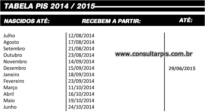 Consultar PIS - Tabela PIS 2014 / 2015
